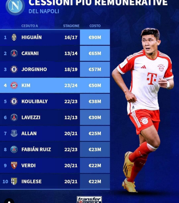 L’elenco delle cessioni più remunerative del Napoli